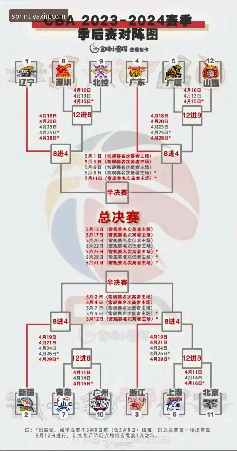 CBA季后赛晋级战实用技巧：从山西横扫青岛看篮球赛事投注必备知识